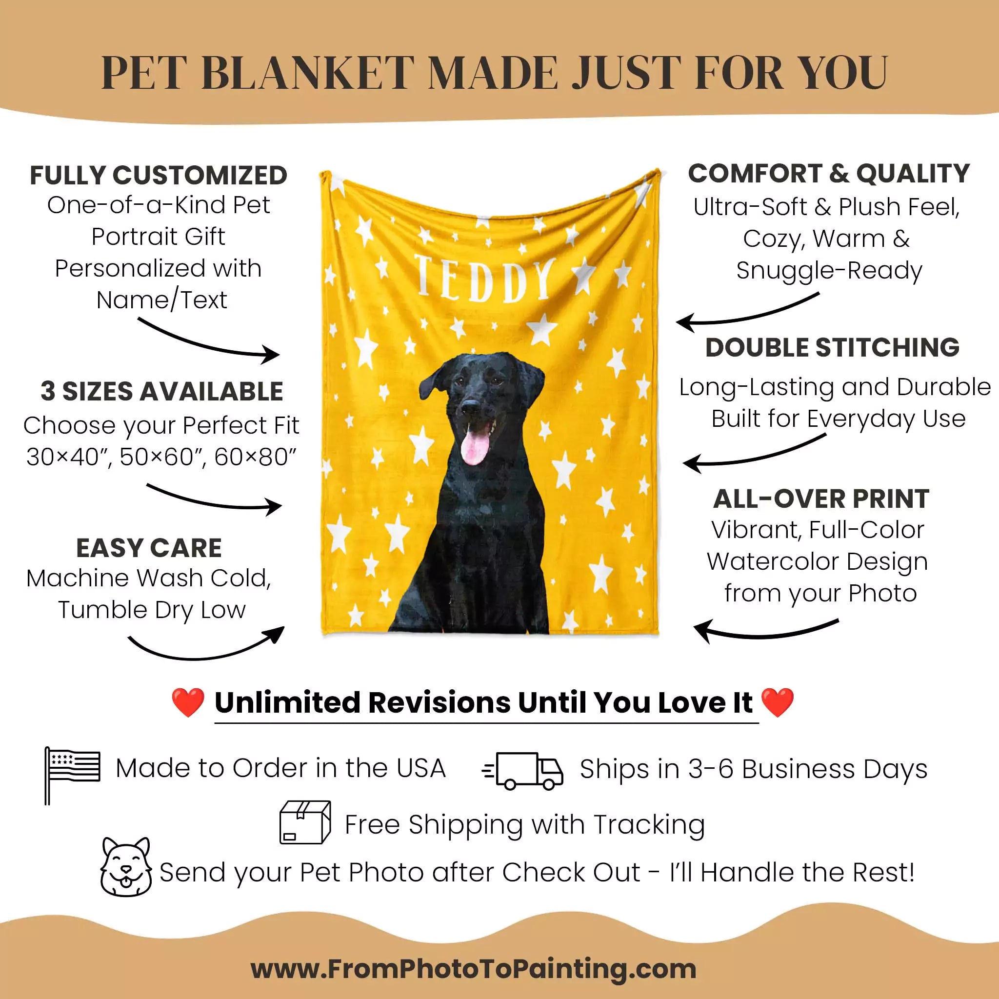 Custom pet blanket with a dog's photo on a yellow background, featuring text about the product's features.
