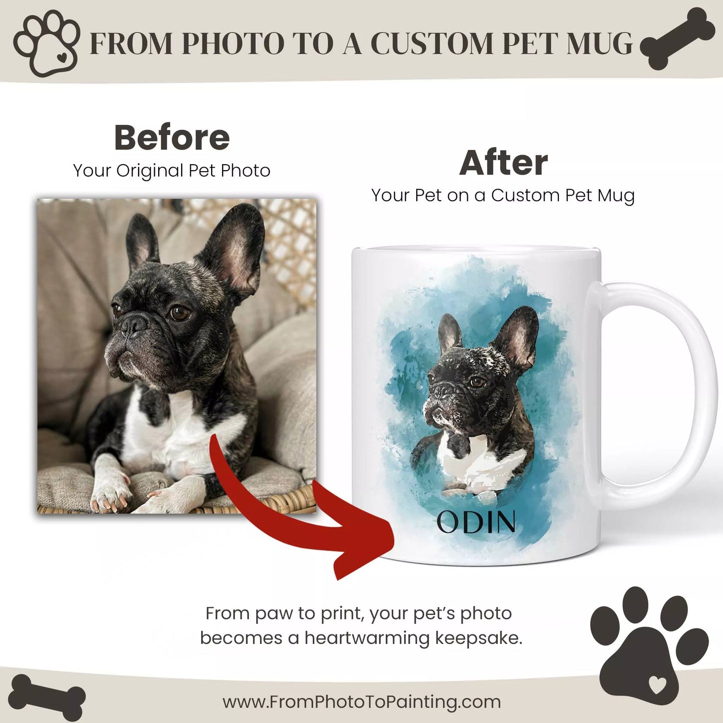 Custom Frenchie Mug in Blue with Photo & Name - FromPhotoToPainting