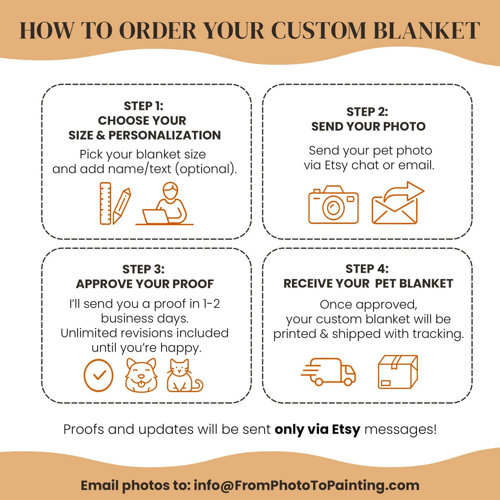 Step-by-step guide on how to order a custom pet blanket with icons and text.