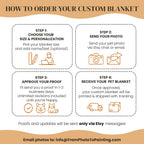 Step-by-step guide on how to order a custom pet blanket with icons and text.