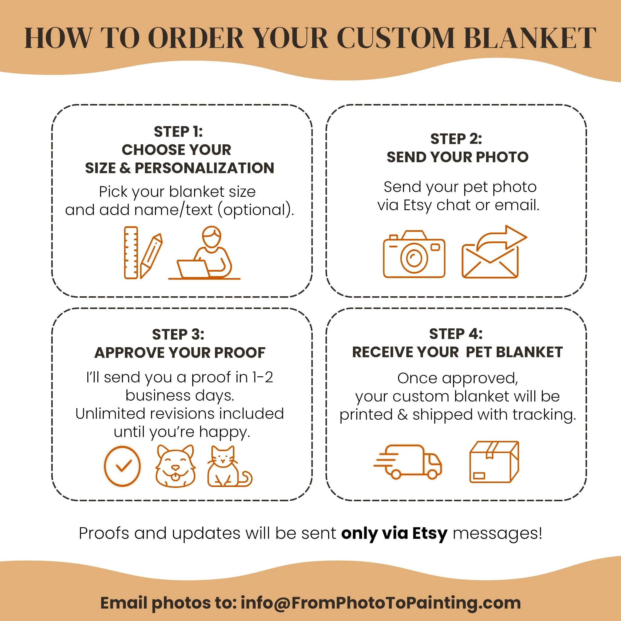 Step-by-step guide on how to order a custom pet blanket with icons and text.