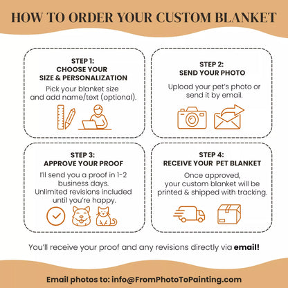 Christmas Personalized Dog Blanket for Wiener Dog - FromPhotoToPainting