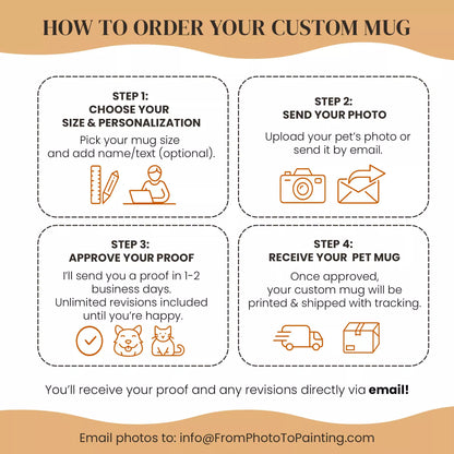 Custom Dog Mug in Blue with Brown Labrador - FromPhotoToPainting