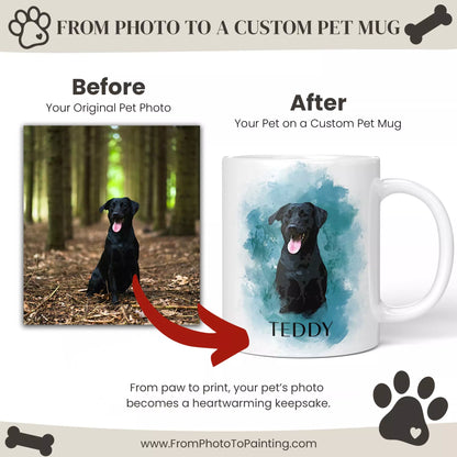 Personalized Black Labrador Mug in Blue – Photo & Name - FromPhotoToPainting
